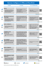 BI in Office und SharePoint
