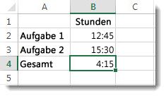 Die Zeit addiert, das sind insgesamt mehr als 24 Stunden, ein unerwartetes Ergebnis von 4:15