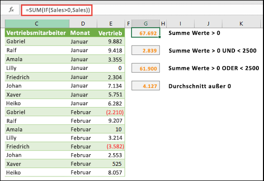 Sie können Arrays verwenden, um basierend auf bestimmten Bedingungen zu berechnen. =SUMME(WENN(Sales>0;Sales)) summiert alle Werte größer als 0 in einem Bereich namens Sales.