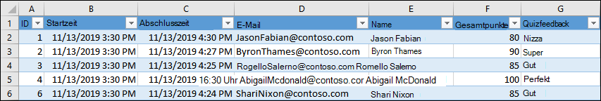 Excel-Arbeitsmappe mit Prüfungsergebnissen