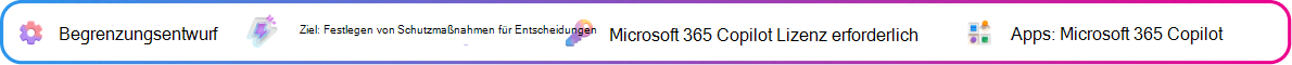 Kontext-Karten für das Grenzdesign, die sich auf die Definition von Grenzen und Prüfpunkten für eine von Copilot generierte Entscheidungsübersicht konzentrieren. Ziel: Definieren Sie die Grenzen des Briefings. Microsoft Copilot-Lizenz erforderlich. App: Microsoft Copilot.