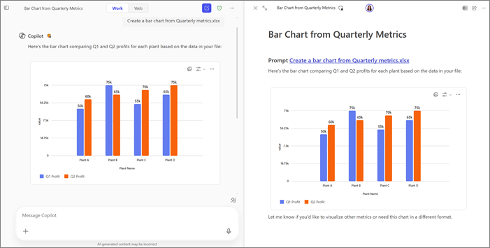 Beispiel für ein Balkendiagramm in Copilot Chat und Copilot-Seiten
