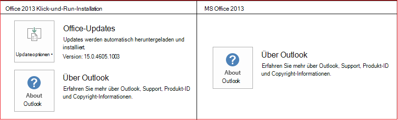 CTR und MSI