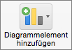 Auf der Registerkarte 