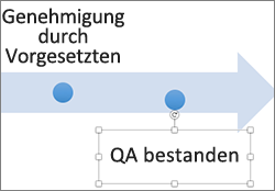 Auf den Ereignistext klicken, um ihn auf einen früheren oder späteren Zeitpunkt zu verschieben