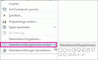 Menübefehl 'Datenbeschriftungsformen ändern' und Formenkatalog