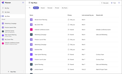 Erste Schritte mit planner Screenshot: fünf Version two.png