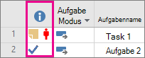 Indicators column in Project