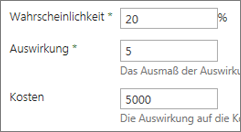 Wahrscheinlichkeit, Auswirkungen und Kosten