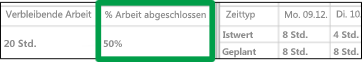 Spalte '% Arbeit abgeschlossen'