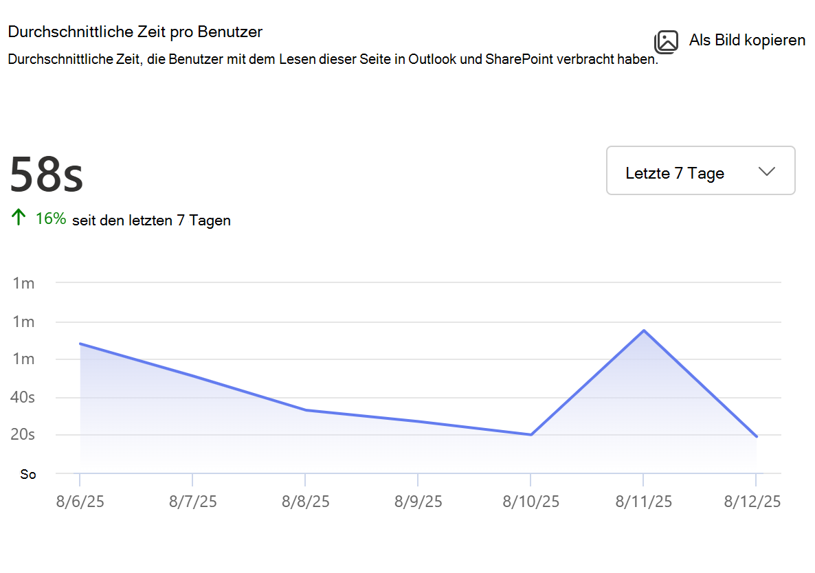 Screenshot: Durchschnittliche Zeit pro Benutzer für Seiten.