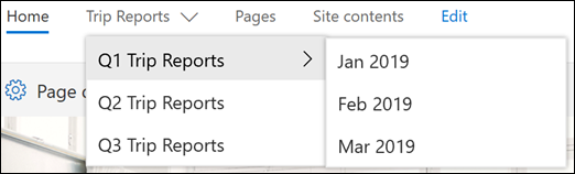 SharePoint-Beispiel für kaskadierendes Menü