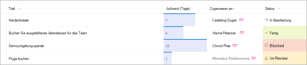 SharePoint-Beispielliste mit angewendeter Spaltenformatierung