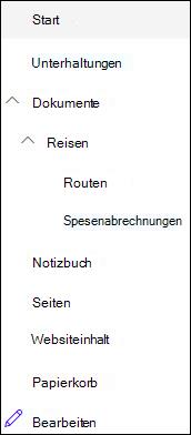 Navigationsebenen links