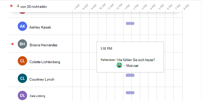 Studentengefühl