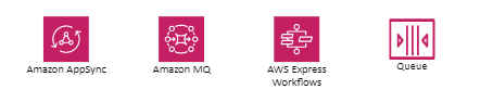 Schablone für AWS-Anwendungsintegration.