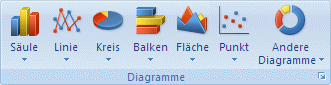 Diagrammtypkatalog auf der Registerkarte 