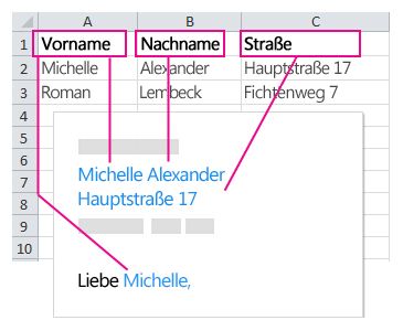 In Seriendruckfelder übertragene Daten