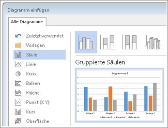 Dialogfeld 'Diagramm einfügen' mit Diagrammoptionen und Vorschau