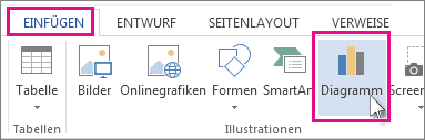 Teil der Registerkarte 'Einfügen' mit der Schaltfläche 'Diagramm'