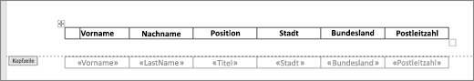 Überschrift der Tabelle innerhalb der Kopfzeile, Tabelle im Text