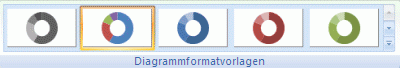 Registerkarte 'Diagrammentwurf' mit dem Diagrammformatvorlagenkatalog