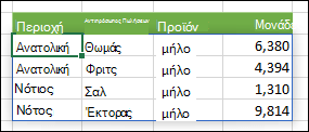 Τύπος πίνακα με επισημασμένη την περιοχή εξόδου με μπλε περίγραμμα