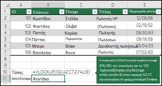 =VLOOKUP (102;A2:C7;2;FALSE) Η συνάρτηση VLOOKUP αναζητά την ακριβή αντιστοιχία (FALSE) του επωνύμου για το 102 (lookup_value) στη δεύτερη στήλη (στήλη B) στην περιοχή A2:C7 και επιστρέφει τη συνάρτηση Fontana.