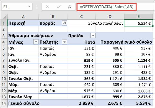 Παράδειγμα χρήσης της συνάρτησης GETPIVOTDATA για την επιστροφή δεδομένων από έναν PivotTable - Συγκεντρωτικός Πίνακας Microsoft.