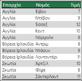 Γράφημα χάρτη του Excel - Αποσαφήνιση δεδομένων
