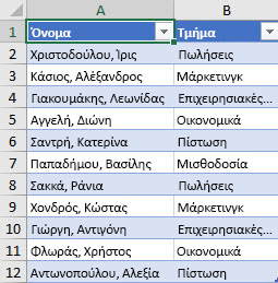 Λίστα υπαλλήλων κατά τμήμα για ταξινόμηση