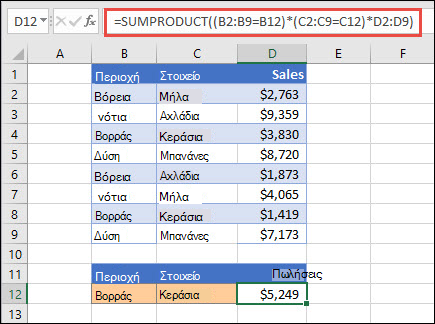 Εξέταση της χρήσης της συνάρτησης SUMPRODUCT για την επιστροφή του αθροίσματος στοιχείων κατά περιοχή. Στην περίπτωση αυτή, ο αριθμός των κερασιών που πωλούνται στην ανατολική περιοχή.