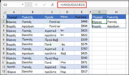 Χρήση της συνάρτησης UNIQUE (Μοναδικό) για την επιστροφή μιας λίστας πωλητών.