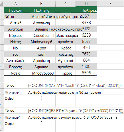 Παραδείγματα ένθετων συναρτήσεων COUNT και IF