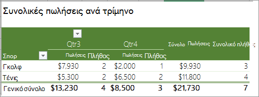 Συγκεντρωτικός Πίνακας