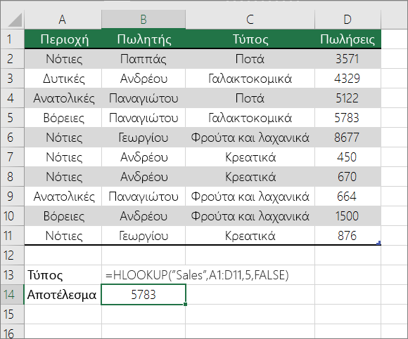 Ένα παράδειγμα τύπου HLOOKUP που αναζητά ακριβή αντιστοιχία