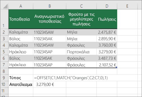 Παράδειγμα των συναρτήσεων OFFSET και MATCH