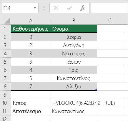 Ένα παράδειγμα του τύπου VLOOKUP που αναζητά μια κατά προσέγγιση αντιστοιχία