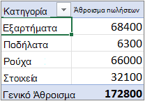 Συγκεντρωτικός Πίνακας σε μορφή διάρθρωσης ή πίνακα