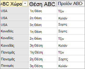 Παράδειγμα δεδομένων πριν από την περιστροφή χωρίς συνάθροιση