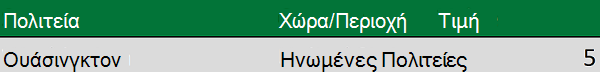 Γεωγραφικά δεδομένα με Πολιτεία και Χώρα σε ξεχωριστές στήλες