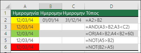 Παράδειγμα χρήσης των συναρτήσεων AND, OR και NOT ως ελέγχων μορφοποίησης υπό όρους