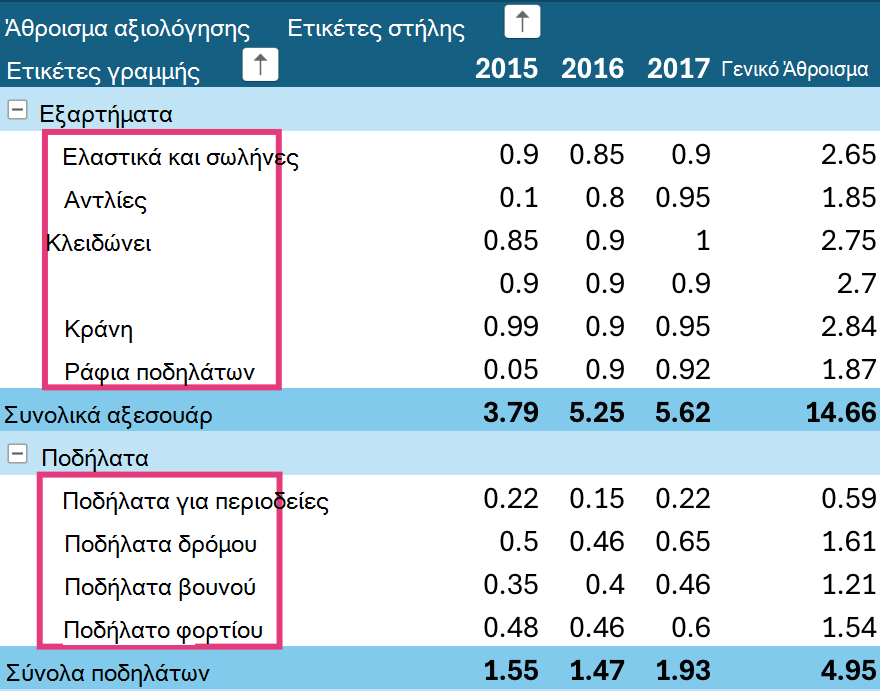 Επίπεδα ταξινόμησης Συγκεντρωτικού Πίνακα στο iPad