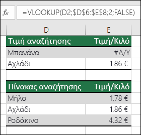 Η τιμή αναζήτησης δεν υπάρχει. Ο τύπος στο κελί E2 είναι =VLOOKUP(D2;$D$6:$E$8;2;FALSE). Τιμή Μπανάνα δεν μπορεί να βρεθεί, έτσι ο τύπος επιστρέφει ένα σφάλμα #N/A.