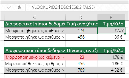 Εσφαλμένοι τύποι τιμών. Το παράδειγμα δείχνει έναν τύπο VLOOKUP να επιστρέφει σφάλμα #N/A επειδή το στοιχείο αναζήτησης είναι μορφοποιημένο ως αριθμός, αλλά ο πίνακας αναζήτησης είναι μορφοποιημένος ως κείμενο.