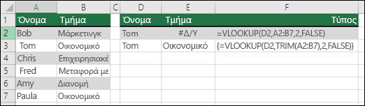 Χρήση του τύπου VLOOKUP με την συνάρτηση TRIM σε έναν τύπο πίνακα για κατάργηση των αρχικών/τελικών κενών διαστημάτων. Ο τύπος στο κελί E3 είναι {=VLOOKUP(D2;TRIM(A2:B7);2;FALSE)} και πρέπει να εισαχθεί με το συνδυασμό πλήκτρων CTRL+SHIFT+ENTER.