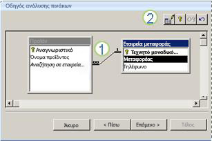 Ο 