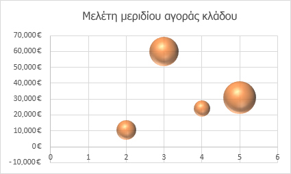 Γράφημα φυσαλίδων