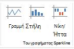 Εντολές γραφημάτων sparkline στην καρτέλα 