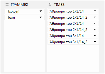 Διπλότυπες τιμές στην περιοχή 